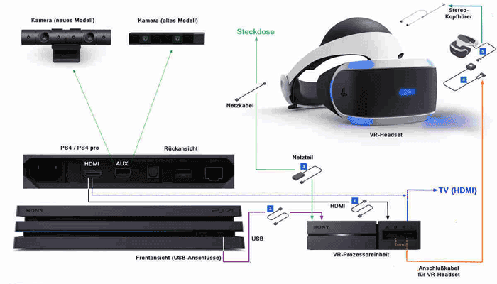 Sony Playstation 4